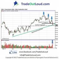 Photo: Today's QQQ one picture, two possible game plans!

Today Earnings: BOH, BMRC, CAT, CHFC, FCX, HAS, PHG, LII, NLSN, BTU,