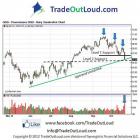 Photo: Today's QQQ one picture, two possible game plans!

Today Earnings: BOH, BMRC, CAT, CHFC, FCX, HAS, PHG, LII, NLSN, BTU,