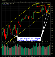 SP 500 Market Analysis 10-22-12