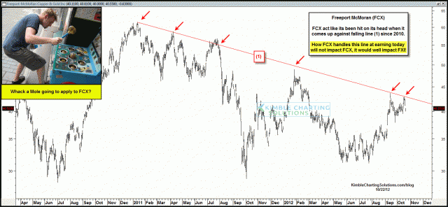 fcxwhachamoleoct22.gif (1577×731)