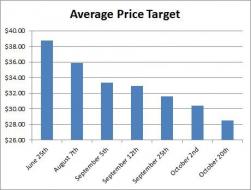 5 Key Earnings Reports To Watch This Week - Seeking Alpha