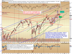 Pretzel Logic's Market Charts and Analysis: SPX, BKX, RUT, VIX, TRAN, NYA, IBM: Market Refuses to Leave the Intermediate Chop Zo