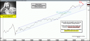 dow70yearchannelrisingwedgeoct23.gif (1576×730)