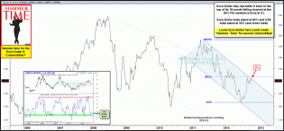 eurodollarhammertimeoct23.gif (1577×733)