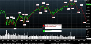 http://www.ritholtz.com/blog/wp-content/uploads/2012/10/ThreePeaksandtheDomedHouse-rev10192012at125pm.png