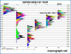 Twitter / chitownfutures: SP INDEX yearly charts shows ...