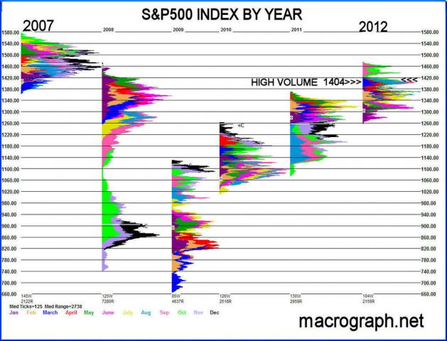 Twitter / chitownfutures: SP INDEX yearly charts shows ...
