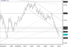 eliottWaves_aud-usd_body_audusd.png, AUDUSD Fills November Gap