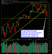 SP 500 Market Analysis 10-25-12