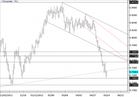 eliottWaves_nzd-usd_body_nzdusd.png, NZDUSD Big Level is Tested and Rejected