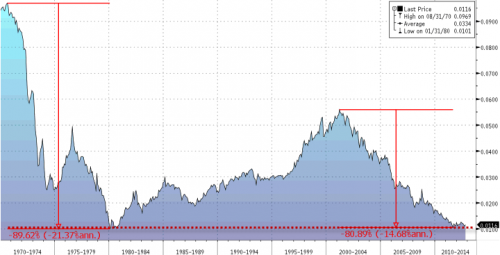 An Hour Of Your Time Has Never Been Worth Less | ZeroHedge