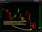 SPY Most Bearish Engulfing Pattern