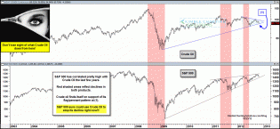 crudeoil500indexendofflagoct25.gif (1574×729)