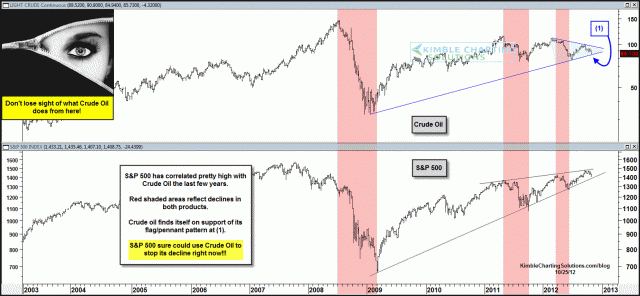 crudeoil500indexendofflagoct25.gif (1574×729)