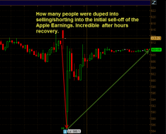 aapl after hours chart recvoery