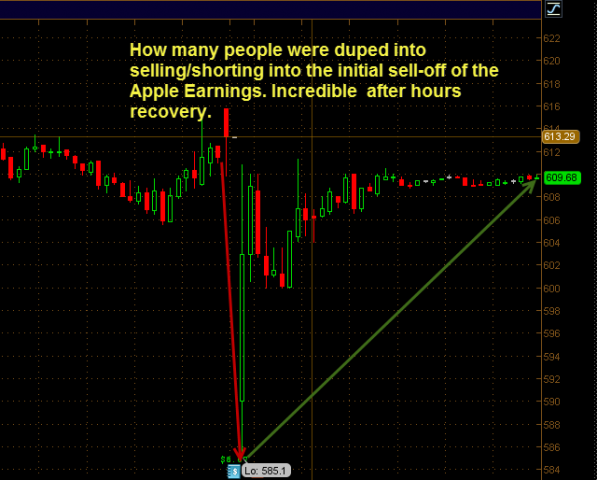 aapl after hours chart recvoery