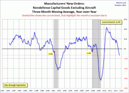 dshort Featured Charts
