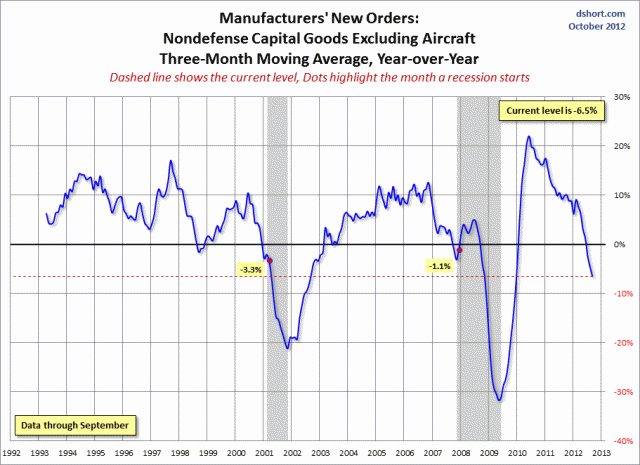 dshort Featured Charts