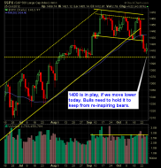 SP 500 Market Analysis 10-26-12