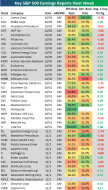 Bespoke Investment Group - Think BIG - Key S&P 500 Earnings Reports Next Week