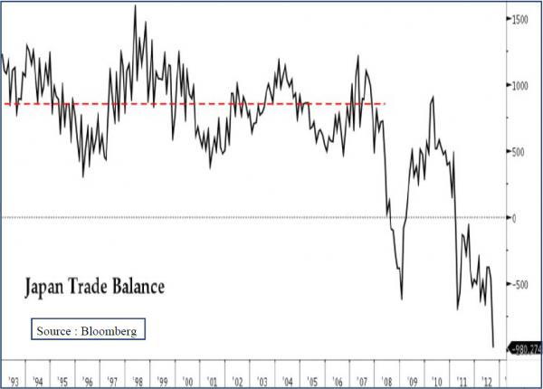 Meanwhile In Japan... | ZeroHedge