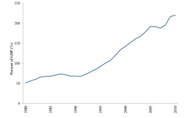 Jap Debt2GDP.jpg (882×536)
