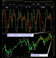 market reversal indicator