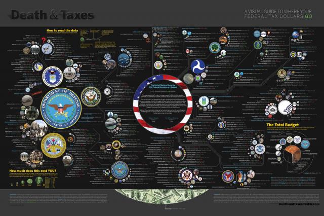 http://visually.visually.netdna-cdn.com/coolinfographicsblogjessbachmaninterviewdeathamptaxes_4efb37efdfeed.jpg