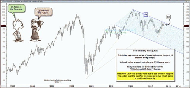 crxbreaksshorttermsupportoct30