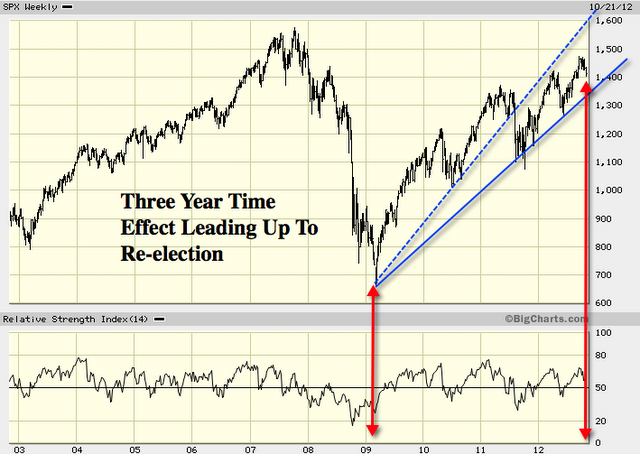 Financial Insights for the Eschaton