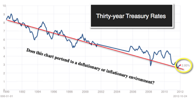 Financial Insights for the Eschaton: One Reason Why I am Still in the Deflationist Camp