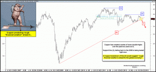 copperroughweatheraheadoct291.gif (1577×732)
