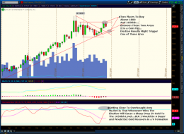 The Slippery Slope Investment and Chuckle Forum: My Gold Analysis
