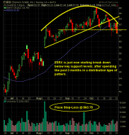 Express Scripts ESRX