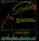 Express Scripts ESRX