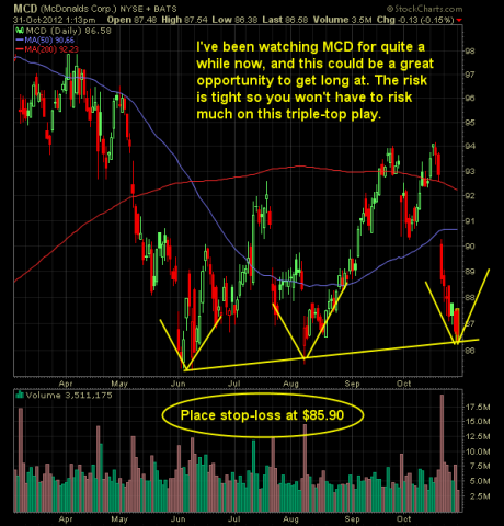 mcdonalds triple-bottom swing trade