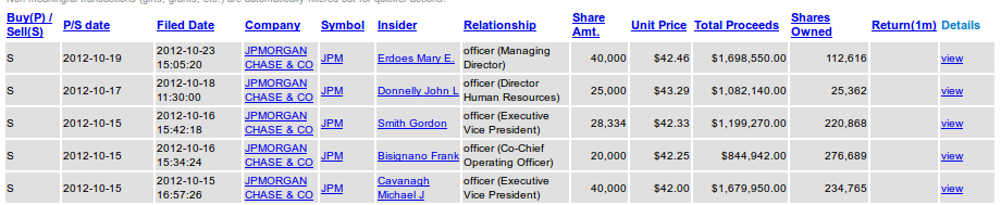 JPMInsiderSales.png