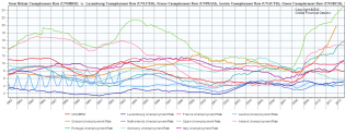 EU unemployment