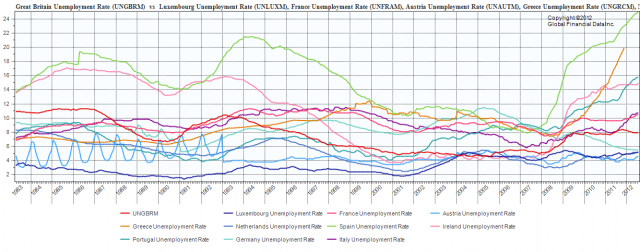 EU unemployment