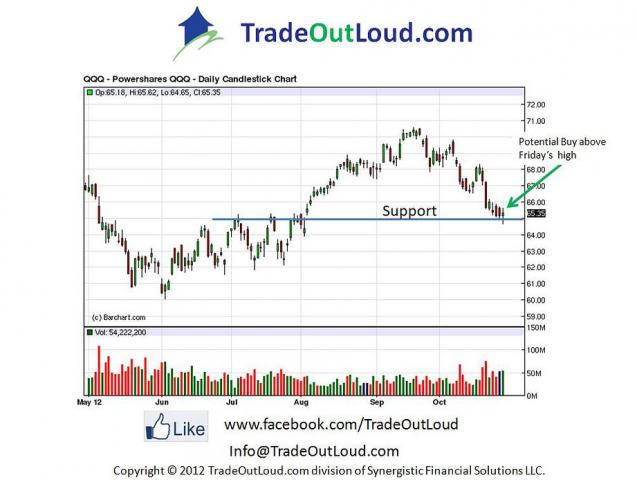 Trade Out Loud | The Enclave