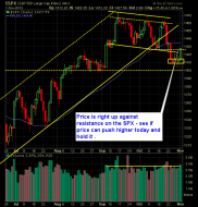 S and P 500 Market Analysis 11-02-12