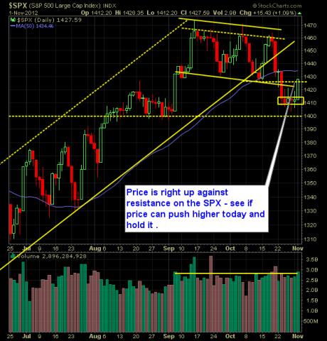 S and P 500 Market Analysis 11-02-12