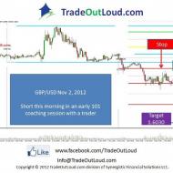 Photo: 101 FOREX coaching LIVE trading this morning with a trader, 50 pips in a TOL textbook set-up! ...YES we trade LIVE and YE