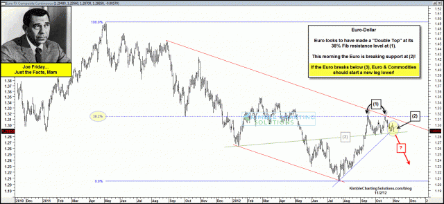 joefridayeurobreakingsupportnov22.gif (1573×727)