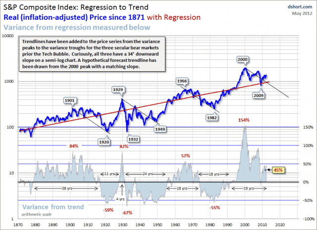 dshort Featured Charts