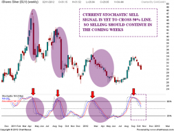 SLV Weekend update | Nifty charts and latest market updates