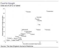 Food For Thought: Why Correlation Better Not Be Causation | ZeroHedge