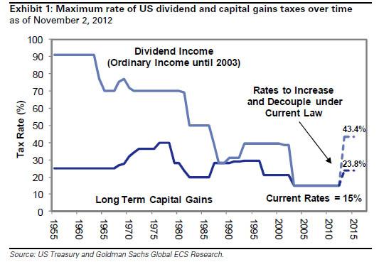Divi vs Cap Tax.jpg (533×369)