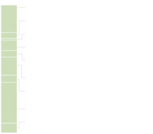 This Is Your Tax ‘Fiscal Cliff’ - Graphic - NYTimes.com