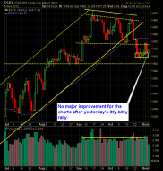 S and P 500 Market Analysis 11-06-12